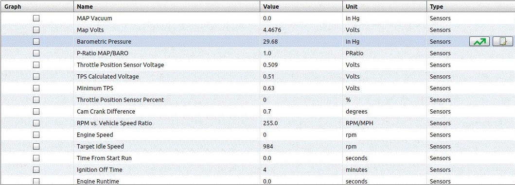Sample scan data